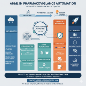 AI/ML in Pharmacovigilance Automation Ecosystem