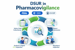 DSUR in pharmacovigilance FDA EMA ICH E2F compliance workflow